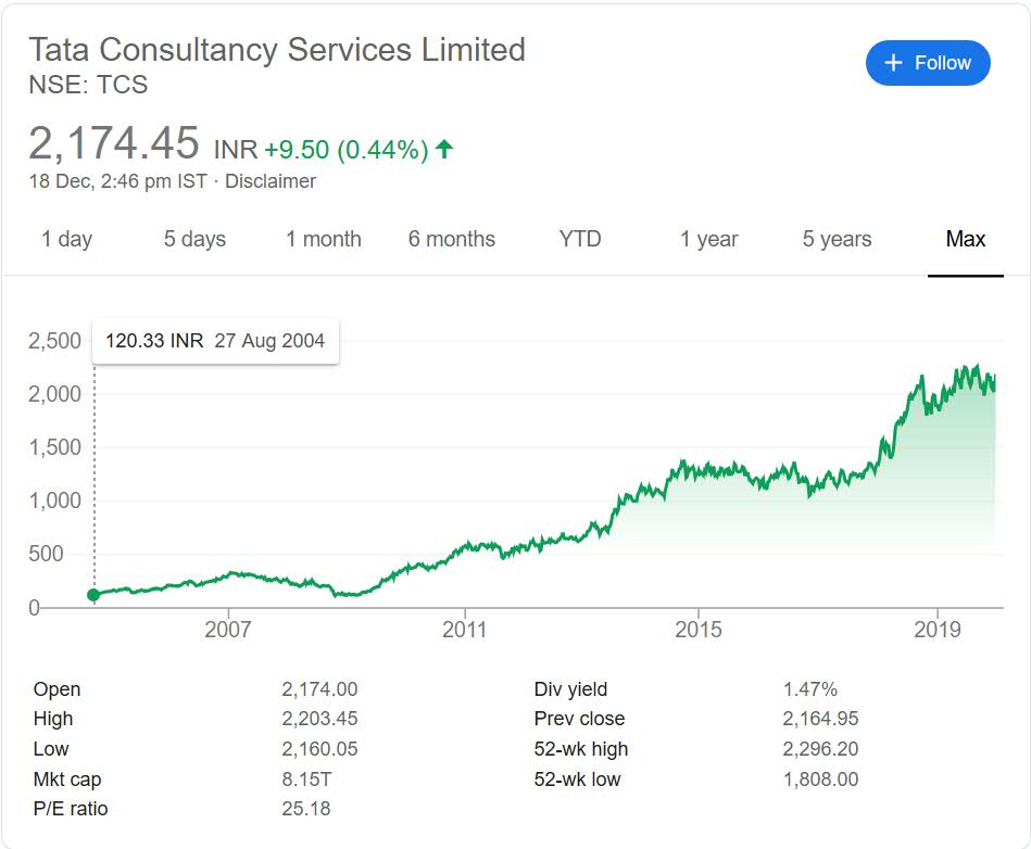 TCS MoneyPati