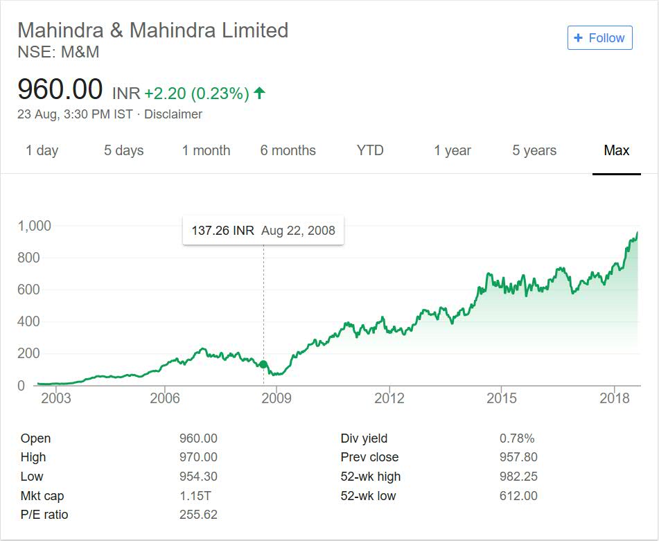 Mahindra Group Moneypati