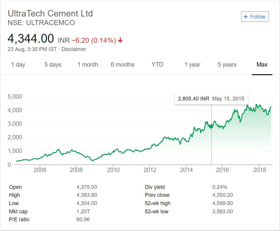 Birla Group Moneypati