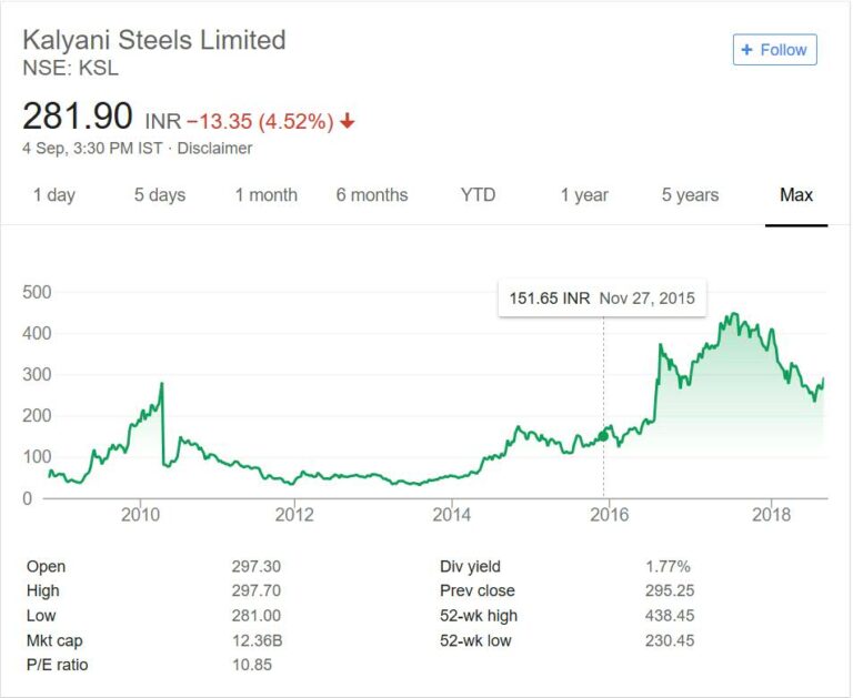 Kalyani Group listed companies – MoneyPati