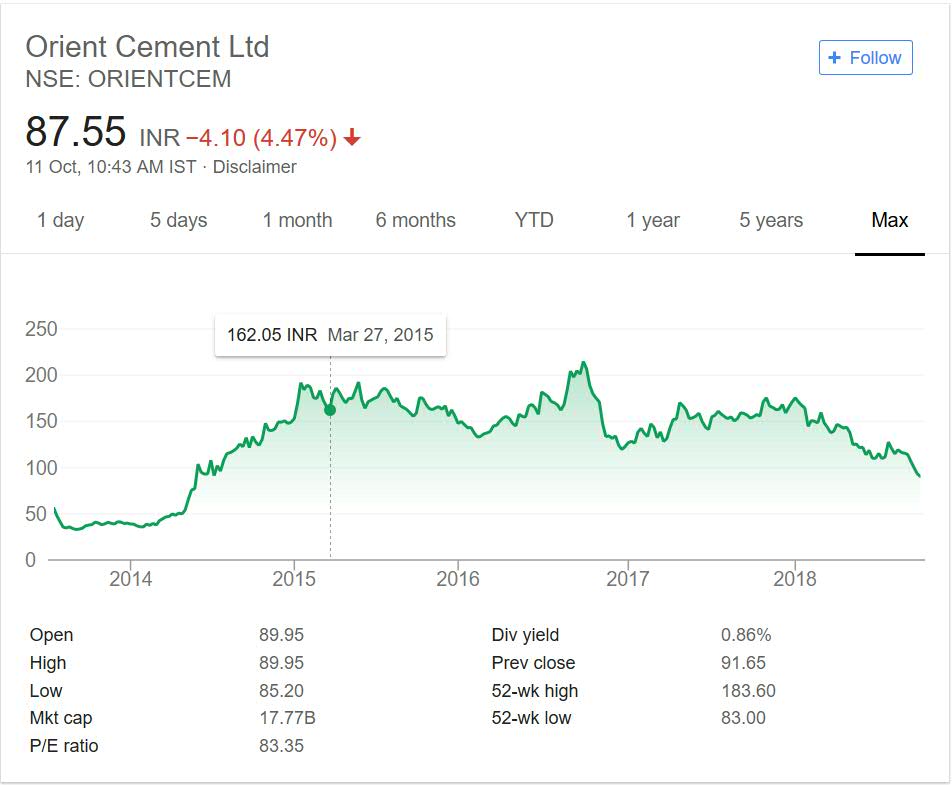 Orient Cement Share Price Performance 2018