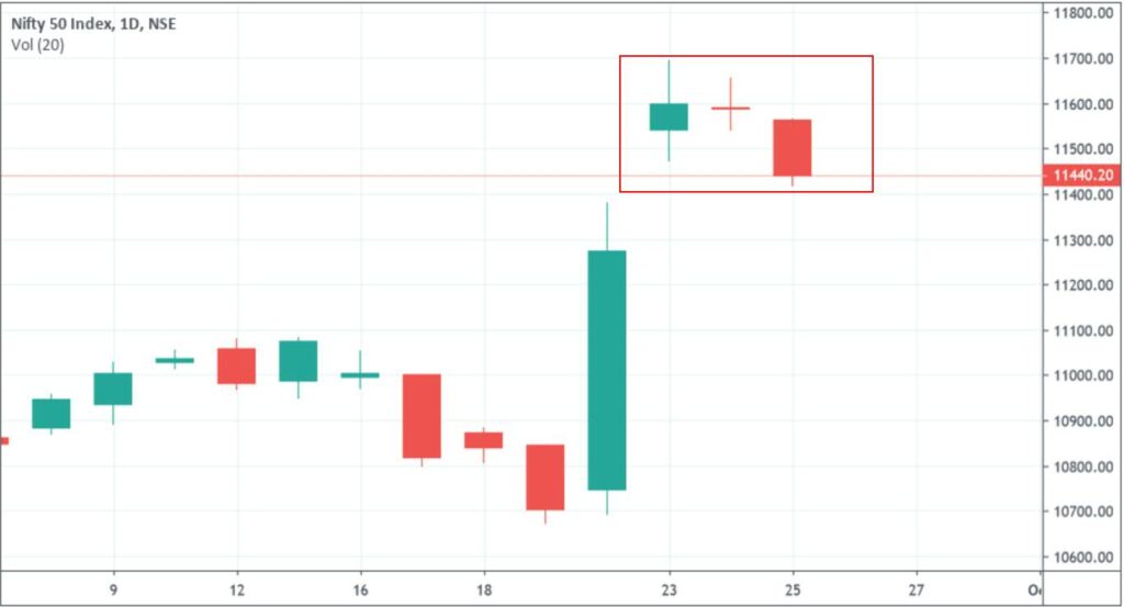 nifty-movement-25th-sept-2019